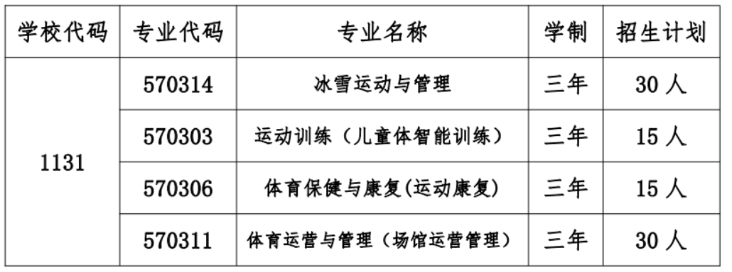 北京体育职业学院－2023 年自主招生计划